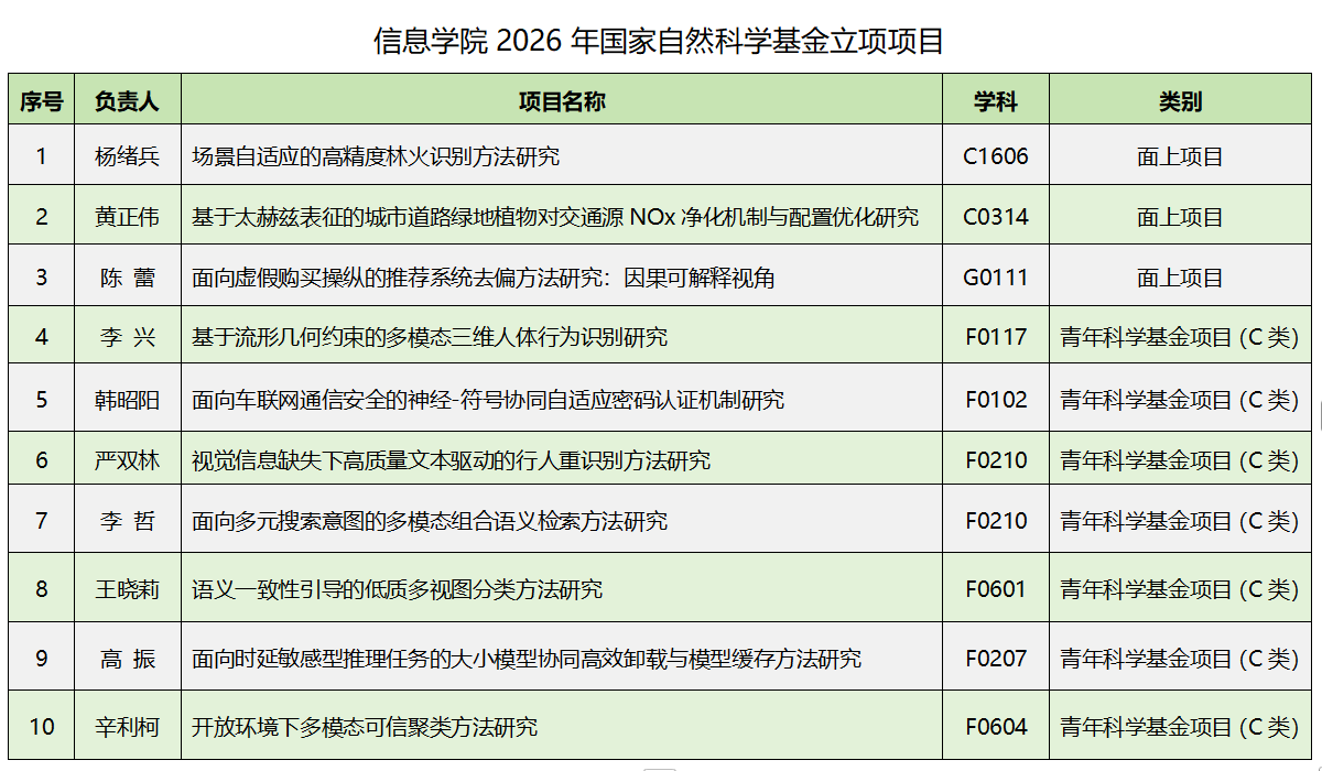 新闻-20260827-喜报丨公司2026年国家自然科学基金项目再创佳绩